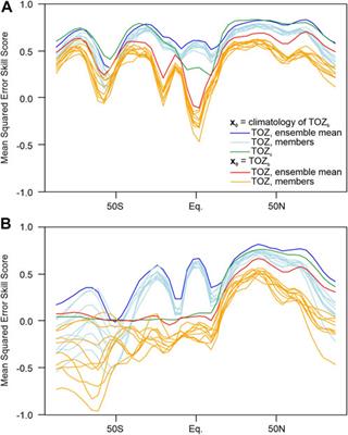 Evolution of total column ozone prior to the era of ozone depletion